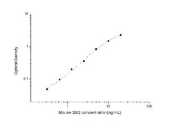 Novus Biologicals&trade;&nbsp;Mouse Slit2 ELISA Kit (Colorimetric)